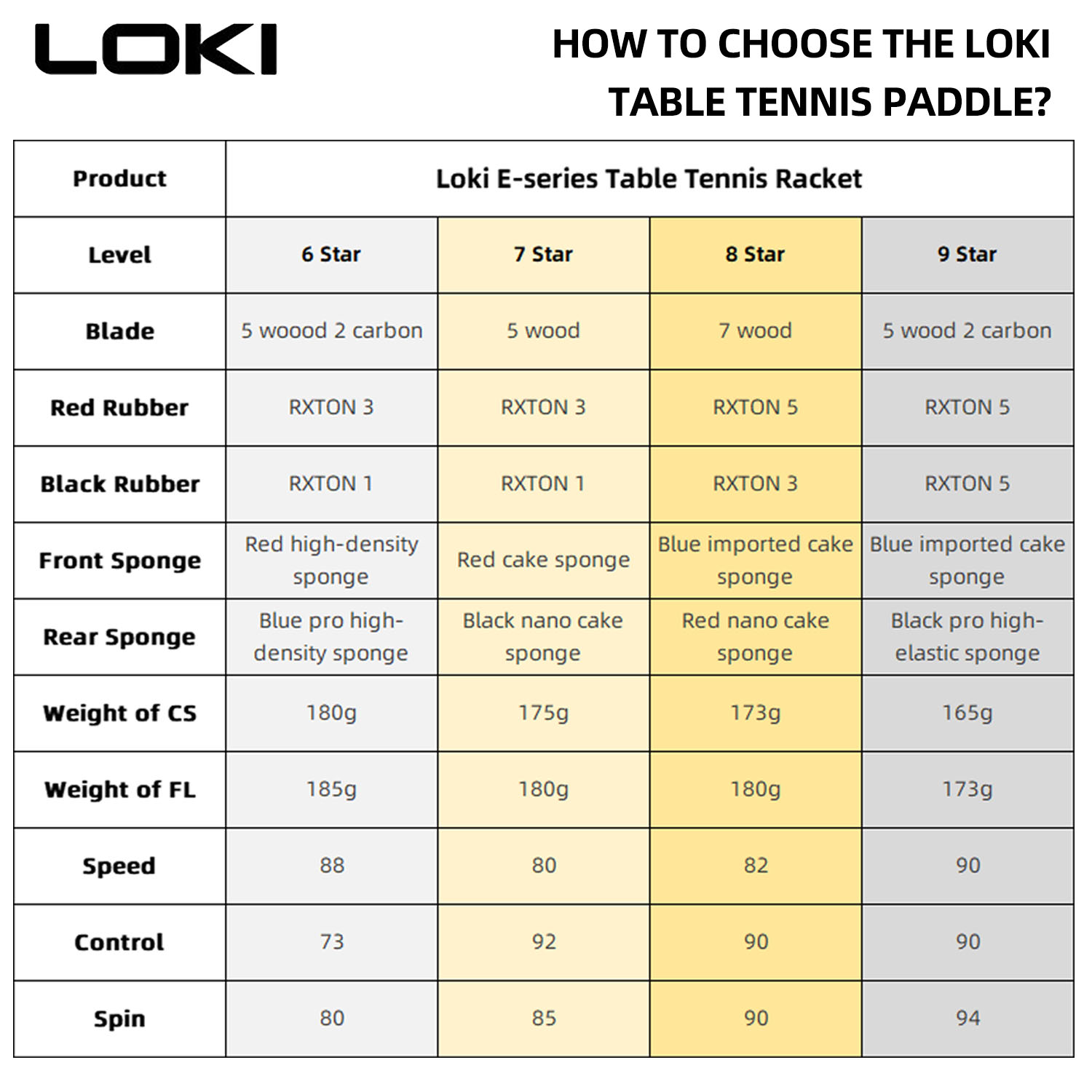 LOKI – raquette de Tennis de T - Table Tennis Loki avis et prix