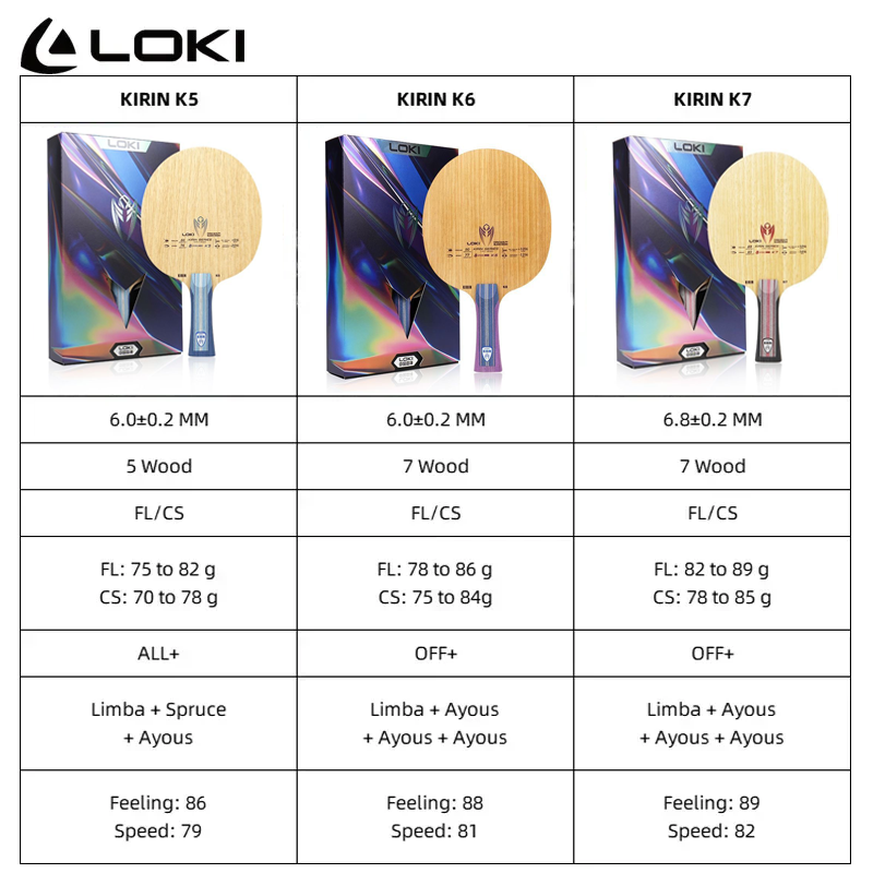 LOKI Kirin K5 K6 K7 Lame de te - Table Tennis Loki avis et prix